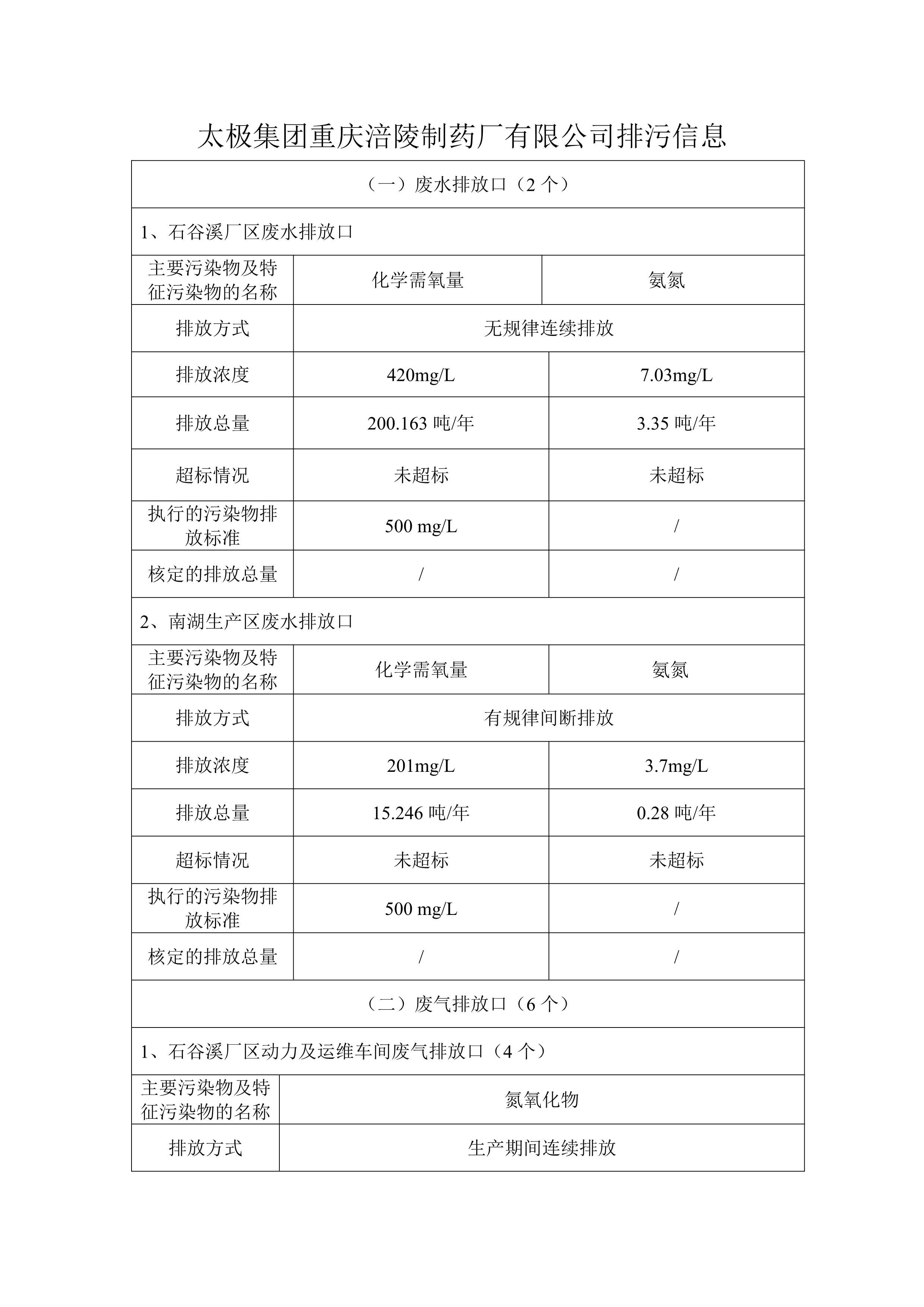 太極集團重慶涪陵制藥廠有限公司排污信息_0.jpg